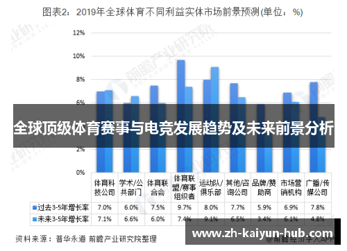 全球顶级体育赛事与电竞发展趋势及未来前景分析