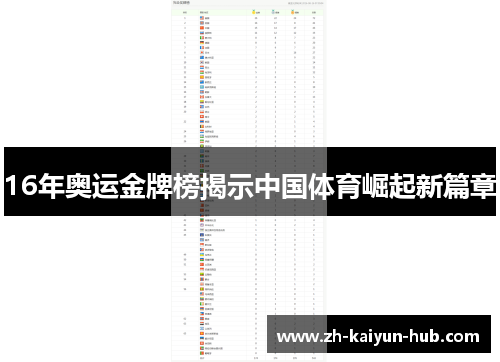16年奥运金牌榜揭示中国体育崛起新篇章