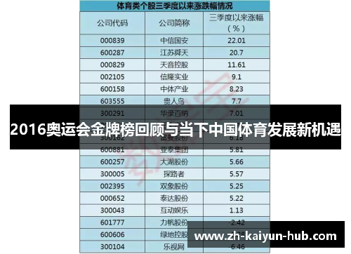 2016奥运会金牌榜回顾与当下中国体育发展新机遇